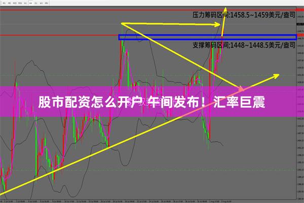 股市配资怎么开户 午间发布！汇率巨震