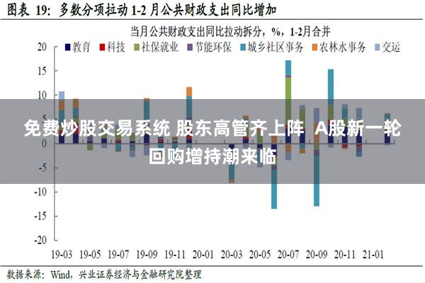 免费炒股交易系统 股东高管齐上阵  A股新一轮回购增持潮来临