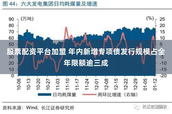 股票配资平台加盟 年内新增专项债发行规模占全年限额逾三成