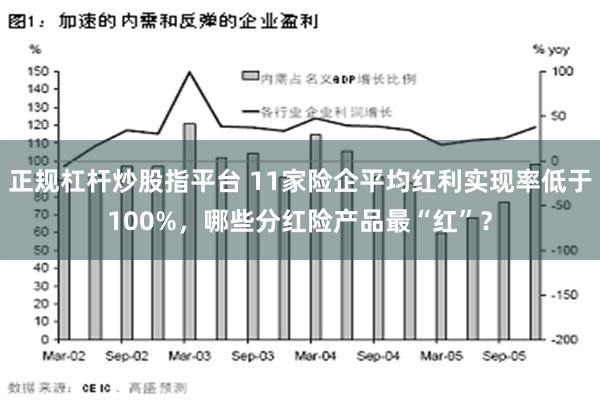 正规杠杆炒股指平台 11家险企平均红利实现率低于100%，哪些分红险产品最“红”？