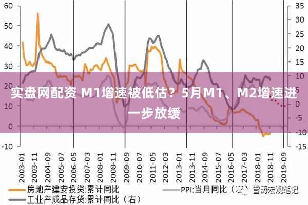 实盘网配资 M1增速被低估？5月M1、M2增速进一步放缓