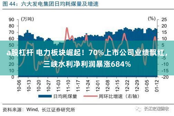 a股杠杆 电力板块崛起！70%上市公司业绩飘红，三峡水利净利润暴涨684%