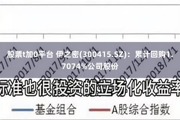 股票t加0平台 伊之密(300415.SZ)：累计回购1.7074%公司股份