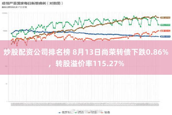 炒股配资公司排名榜 8月13日尚荣转债下跌0.86%，转股溢价率115.27%