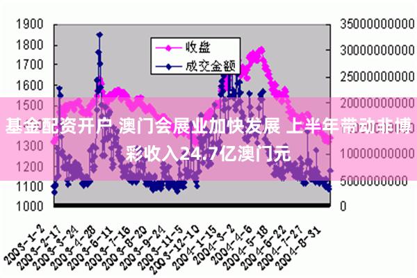 基金配资开户 澳门会展业加快发展 上半年带动非博彩收入24.7亿澳门元