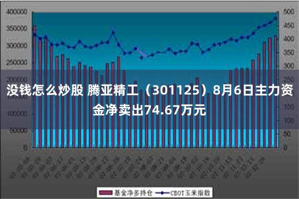 没钱怎么炒股 腾亚精工（301125）8月6日主力资金净卖出74.67万元