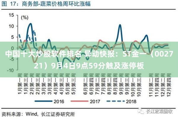 中国十大炒股软件排名 异动快报：ST金一（002721）9月4日9点59分触及涨停板