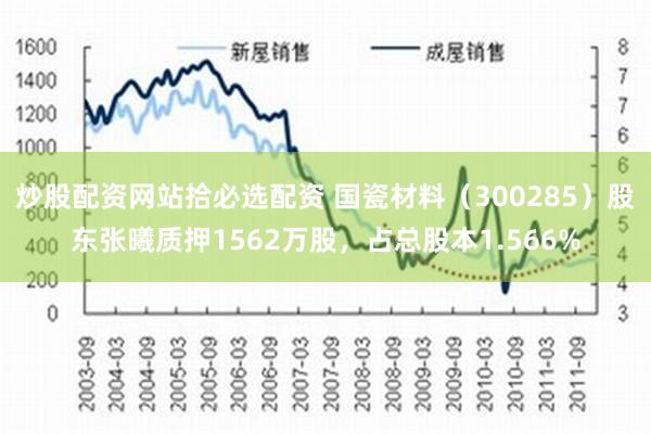 炒股配资网站拾必选配资 国瓷材料（300285）股东张曦质押1562万股，占总股本1.566%