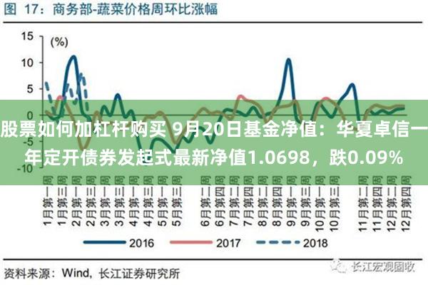 股票如何加杠杆购买 9月20日基金净值：华夏卓信一年定开债券发起式最新净值1.0698，跌0.09%