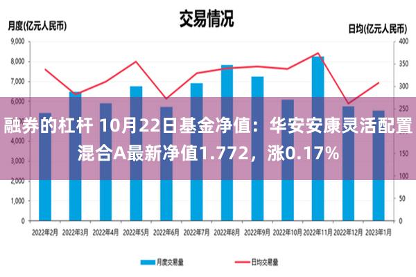 融券的杠杆 10月22日基金净值：华安安康灵活配置混合A最新净值1.772，涨0.17%