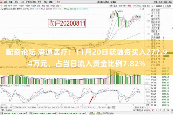 配资论坛 港通医疗：11月20日获融资买入277.94万元，占当日流入资金比例7.82%