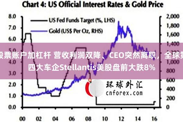 股票账户加杠杆 营收利润双降、CEO突然离职，全球第四大车企Stellantis美股盘前大跌8%