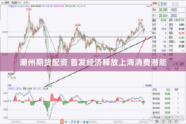 潮州期货配资 首发经济释放上海消费潜能