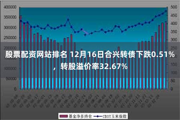 股票配资网站排名 12月16日合兴转债下跌0.51%，转股溢价率32.67%