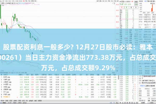 股票配资利息一般多少? 12月27日股市必读：雅本化学（300261）当日主力资金净流出773.38万元，占总成交额9.29%