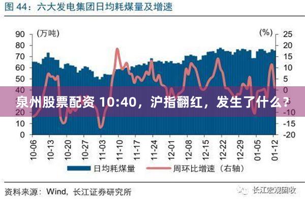 泉州股票配资 10:40，沪指翻红，发生了什么？