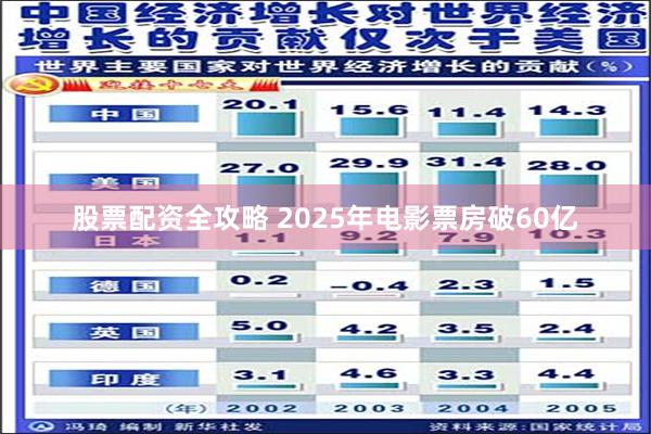 股票配资全攻略 2025年电影票房破60亿